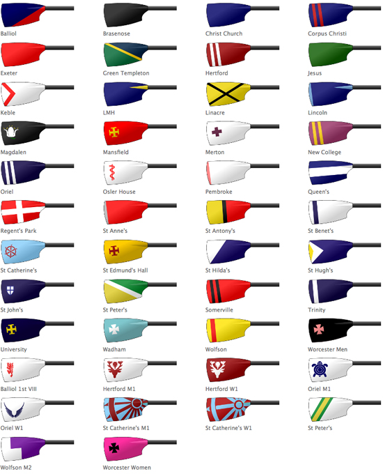 Blade colours at the University of Oxford : Rowing